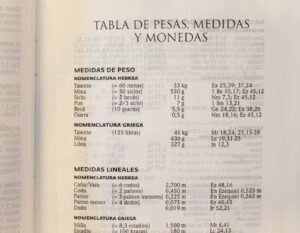 Pesos y medidas